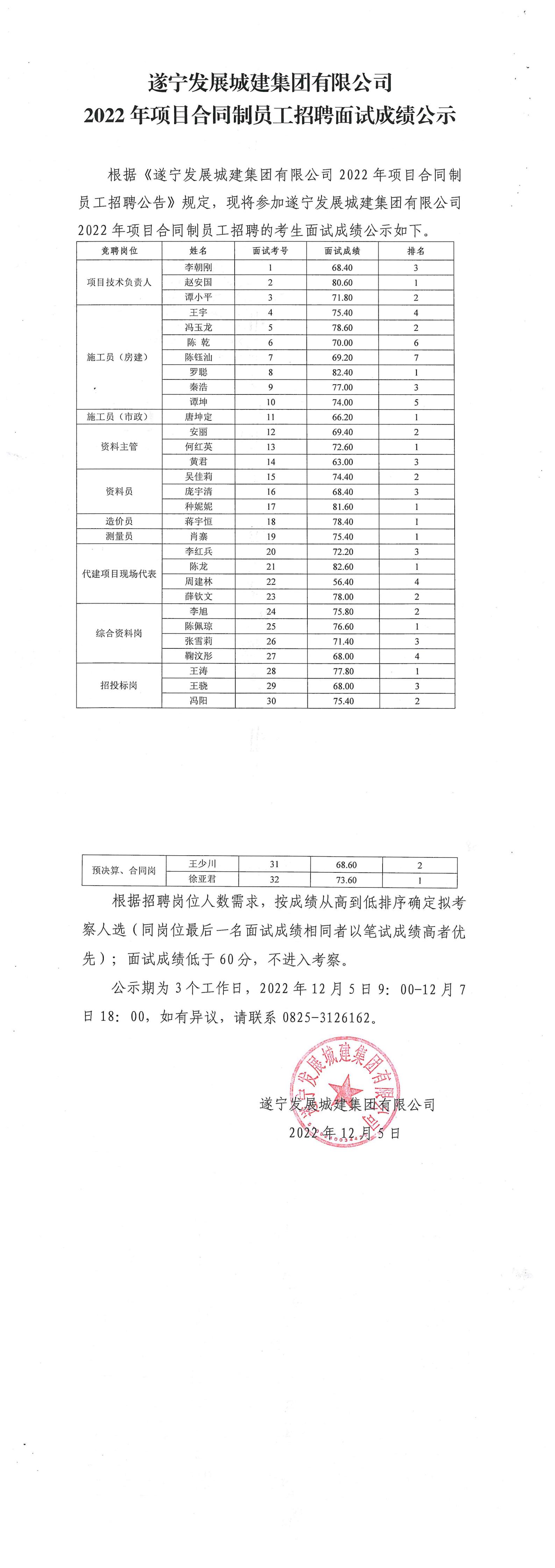 面试成绩公布_00